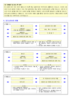 [취업자료] 먼저 눈에 띄는 이력서 & 자기소개서 작성에 대한 모든 것-14