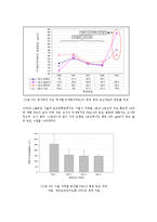 [생활과학] 지하철 오염의 문제점과 대책방안oe-6