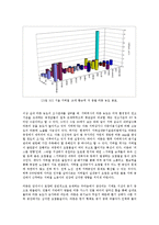 [생활과학] 지하철 오염의 문제점과 대책방안oe-9