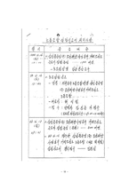 [노사관계론] 삼성의 무노조 경영에 대한 조사-18