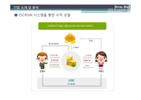 [MIS, 경영정보시스템] 아이템베이 수익 구조 다각화 전략-6