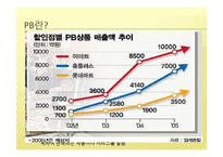 PB전략 -이마트, 월마트-6