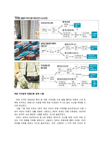 [국제금융론] [금융론]미국발 금융위기의 원인과 파급효과 및 향후전망(A+리포트)-8