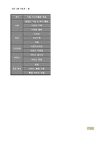 [패션상품유통] 뉴 브랜드 디자인 오리엔탈리즘 사업 접목-11