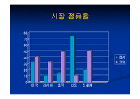 코카콜라와 펩시콜라의 국제경영전략-20