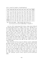 디지털경제와 경제학-10