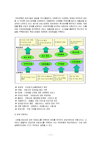 [경영학] [경영학]국민은행 기업분석 및 금융환경변화에 따른 차별화전략-11