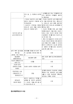 [정책학] 정책결정 - 사례 : 호주제 폐지-7