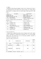 [정책학] 정책집행 - 사례 : 소제 구역 주거 환경 개선 사업-6