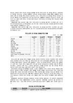 [해외투자론] 브라질 해외투자론-11