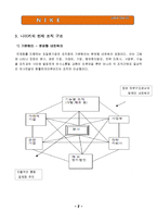 [조직이론] 다국적 기업 나이키(Nike)의 조직분석-9