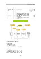 [산업복지론] 성매매여성노동에 관한 연구-16