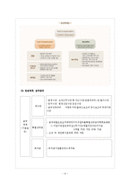 [SK텔레콤,인적자원,인적자원관리] SK텔레콤의인적자원관리-11