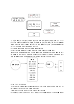 [국제경영] [국제경영학]BBQ치킨 중국진출 성공경영전략 분석(A+리포트)-18