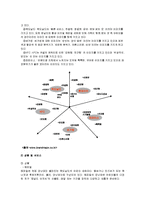 [경영과의사결정] [경영과의사결정]‘맥도날드’ 성공경영전략 분석(A+리포트)-6