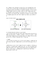 [국가 경쟁력 개념의 이해와 강화 전략] 국가 경쟁력 개념의 이해와 강화 전략-5