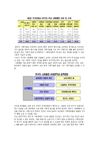 [국가 경쟁력 개념의 이해와 강화 전략] 국가 경쟁력 개념의 이해와 강화 전략-6