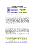 [국가 경쟁력 개념의 이해와 강화 전략] 국가 경쟁력 개념의 이해와 강화 전략-8