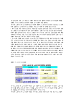 [국가 경쟁력 개념의 이해와 강화 전략] 국가 경쟁력 개념의 이해와 강화 전략-9