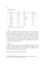 농업 부분에 대한 한미 FTA-3