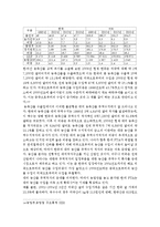 농업 부분에 대한 한미 FTA-10