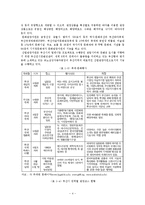 [스포츠관광] 부산 스포츠 관광 활성화 방안-10