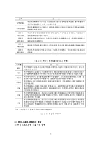 [스포츠관광] 부산 스포츠 관광 활성화 방안-11