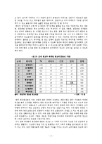 [미디어조사방법론] 잡지광고의 소구유형별 광고효과에 관한 연구 -화장품 광고를 중심으로-8