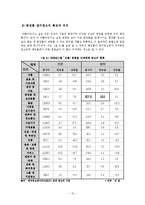 [미디어조사방법론] 잡지광고의 소구유형별 광고효과에 관한 연구 -화장품 광고를 중심으로-17