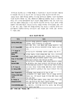 [미디어조사방법론] 잡지광고의 소구유형별 광고효과에 관한 연구 -화장품 광고를 중심으로-20