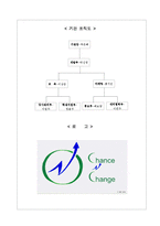 [평생교육경영학] CNC 미용전문교육원 사업계획서-3