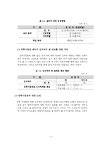 [교육] 입학사정관제도-17