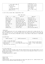 [국어교육론] 제 7 차 국어과 교육과정 `읽기` 영역 및 심화선택 `독서` 분석-2