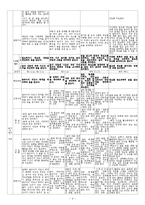 [국어교육론] 제 7 차 국어과 교육과정 `읽기` 영역 및 심화선택 `독서` 분석-4