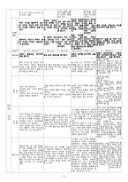 [국어교육론] 제 7 차 국어과 교육과정 `읽기` 영역 및 심화선택 `독서` 분석-5