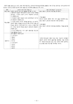 [국어교육론] 제 7 차 국어과 교육과정 `읽기` 영역 및 심화선택 `독서` 분석-15