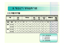 [생애주기 영양학] 청소년기 영양관리 ppt자료(청소년기 성장발육 및 영양관리)-16