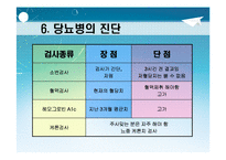 [당뇨병 예방과 식이-운동요법] 당뇨병 예방과 식이-운동요법 ppt자료(식사요법)-15