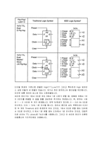 (전자공학) 슈미트 트리거 실험-3