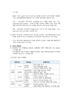 [공학] LED의 응용분야와 LED시장의 대응방안ok-12