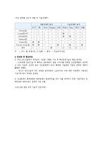 [공학] LED의 응용분야와 LED시장의 대응방안ok-16