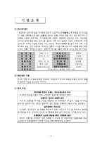 [마케팅] 백세주(담) 마케팅전략-3