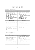 [마케팅] 백세주(담) 마케팅전략-6