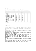 [건설재료실험] 액성한계시험, 소성한계시험-4