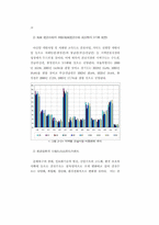 건설산업의 장기발전방향 연구-20