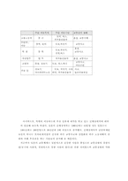 교통권 신장을 위한 한·일 국제 심포지움-12