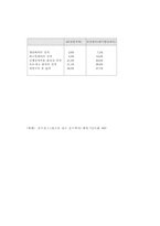 교통권 신장을 위한 한·일 국제 심포지움-14