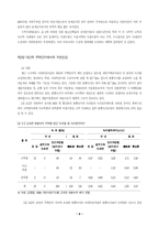 도시과잉개발의 문제점과 친환경적 도시계획-8