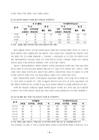 도시과잉개발의 문제점과 친환경적 도시계획-9