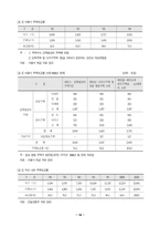 도시과잉개발의 문제점과 친환경적 도시계획-18